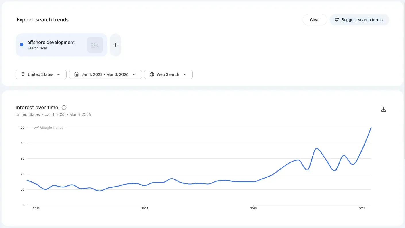 google-trend.webp