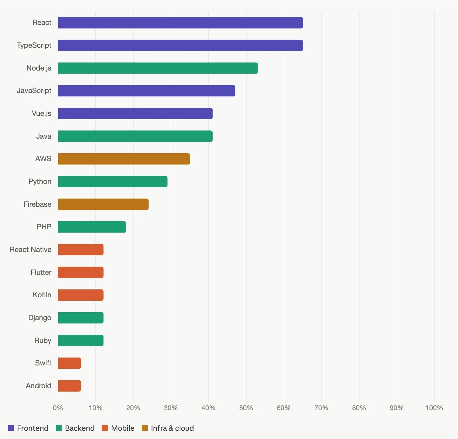 skill-distribution.webp